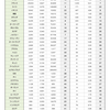 新型コロナウイルス 国別人口当たり感染者割合、致死率 一覧