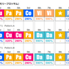 第四章 構成編