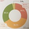 無能なんだから家事くらいやれと夫に—夫婦の家事分担を見直すための実践ガイド
