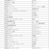 2022年3月度権利確定日