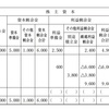 財務会計【平成25年度　第3問】