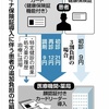 マイナ保険証見直しへ、10月からマイナ保険証受診が安くなるってよ！