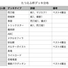 5/21(月)開催遊戯王大会「たつえふ杯」まとめ