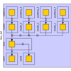 TileLinkのDiplomacyデザインの解析 (2. TileLinkのSourceIdの計算方法について)