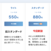 スタンダードプランの新機能をご紹介します