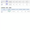 12月16日の株式投資実績(手取り損益＋17,546円)