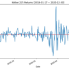 "2020年"の日経225をGeometric Brownian MotionでMonte Carlo Simulationする