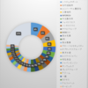 23年10月末のポートフォリオ