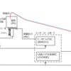 ペルチェ制御用ボードの試作(CPUボード)