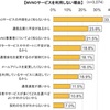 格安スマホ(SIM)に乗り換えを考えている人に見て欲しいデメリットをご紹介