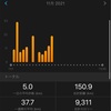 【2021年11月前半の自己評価】