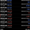 【４月１週目】今週の為替収益