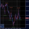 なかなか上がりませんね📉😓