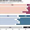 夫婦の姓、どう考える？　最高裁判決を受け改めて聞く - 朝日新聞(2015年12月20日）