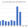 2022年8月の支出