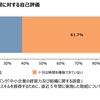 経営力を高める取り組み