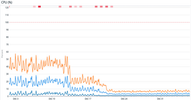 How Adopting Rust and Zstandard in our 3D Model Distributing Server Highly Improved the Performances