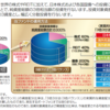 グローバル3倍3分法ファンドは本当に革命的なのか？リスクやリターンを分析してみる