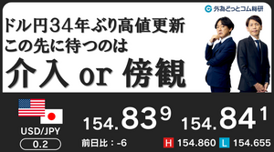 FXのライブ解説、ドル円再び34年ぶり高値更新、この先に待つのは、介入 or 傍観 (2024年4月23日)