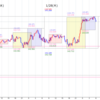 2021/1/28のポン円追加　夜中トレード