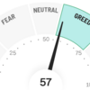 Fear and Greed　Indexが、Greedになった