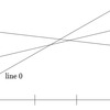 クエリが整数の Convex Hull Trick の 凸 判定