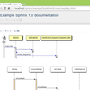 sdeditでシーケンス図をかきかきして、Sphinxドキュメントに貼り付ける
