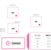 Consul契機でTerraform動かしてネットワーク機器の設定を自動化する