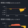 仮想通貨ＦＸ　６回目