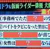 犬飼貴丈さんヤバい人　所属事務所が軟禁矯正!?「ダウンタウンなう」