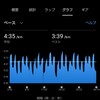 12月11日。日勤前後に二部練習でトータル25.4km。2日連続でファルトレク。