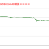 ■本日の結果■BitCoinアービトラージ取引シュミレーション結果（2021年12月4日）