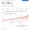 加速する円安、ポン活復活。