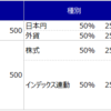 初心者なりにマネーポートフォリオを組んでみたっていうはなし。