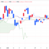 2025年3/5㈬日経平均株価37418.24+87.06(+0.2%)  夜間取引280円高3万7700円で終了  NY485ドル高 関税巡る過度な警戒後退 