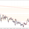 USDJPY（38/1000）