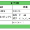 「天皇賞・春」回顧：銭が逃げた