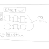 レファレンス・サービスを促す図書館施設計画について考えよう