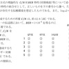 令和2年11月2回目 一陸技「無線工学A」A-6