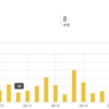 8月のブログ分析。アクセス数は徐々に増えてます【振り返り】