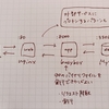 Dockerでgo環境を作る