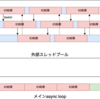 FastAPIでPath Operationに def と async def どちらを使うべきか