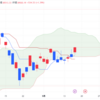 2024年5/16㈭日経平均株価38920.26△534.53(+1.4%)　グロース250が続落 年初来安値を更新