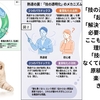 理論がどんどん進みます