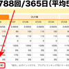 ブログの更新頻度 週平均53.5回！─ にっぽんブログ村ランキングより ─