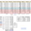 FIRE資産：2022年1月【8,422万円】で微増、今年は本当に下がるのか？