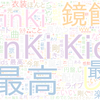 　Twitterキーワード[#O正月コンサート2021]　01/01_23:00から60分のつぶやき雲
