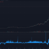 coinbaseプレミアムというのは本当に影響が大きく明確なのか？