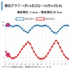 太平洋側と日本海側