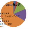 2019年2月末時点ポートフォリオ 